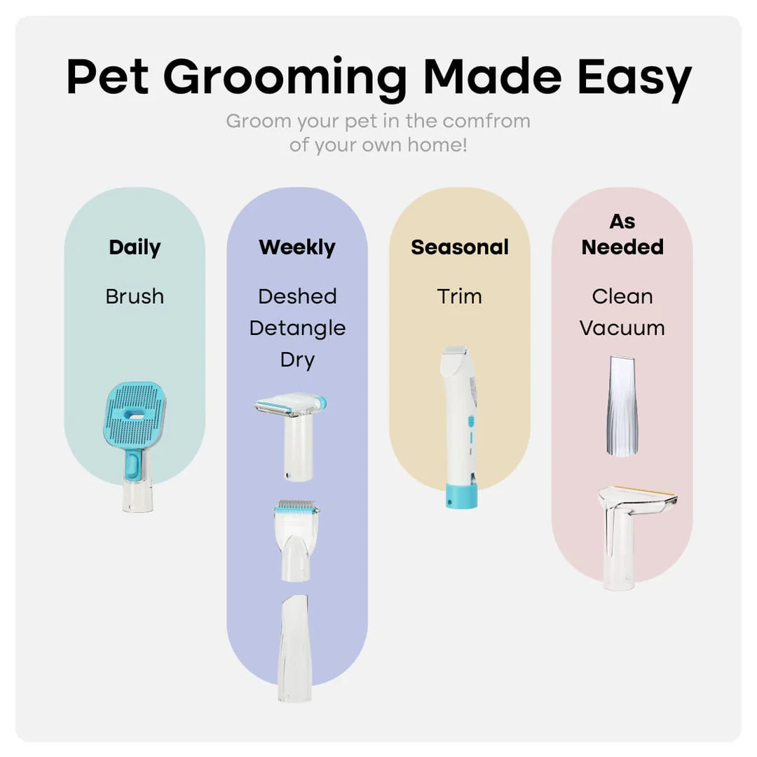 Pet Grooming Kit